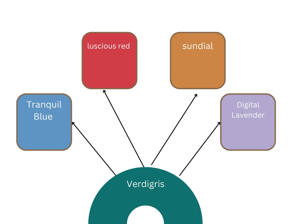 Different Colours to choose for the Summer wear